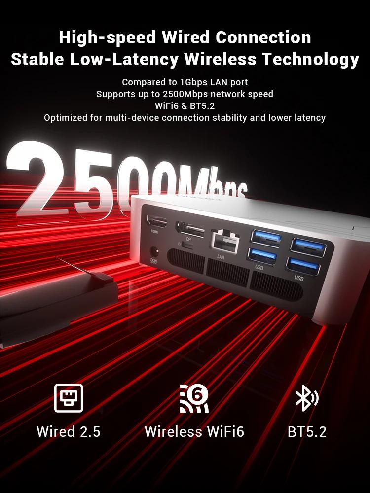 Firebat F1 P Mini PC AMD Ryzen 7 H 255 16GB+512GB/24GB+1TB SSD Win11 Pro Wi-Fi 6 BT5.2 USB4.0 Gaming Desktop Mini Computer