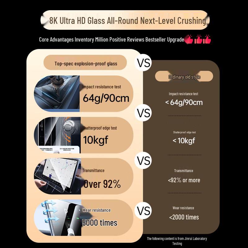JPLAYER Tesla Model Y/3 Center Console Screen Protectors & Frames