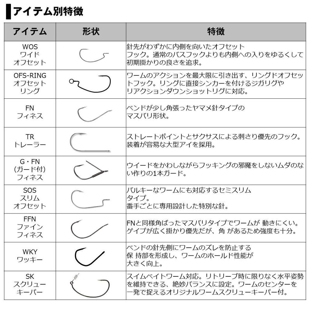 DAIWA Steez Worm Hook SS Wacky #2/0