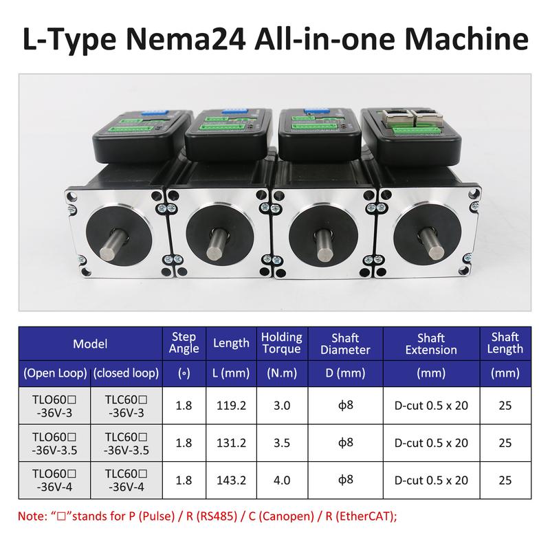 Lichuan integrated Nema24 closed loop motor 3Nm 3.8Nm 4.3Nm DC24V-50V 4A Ethercat/Pulse/Modbus RS485/CANopen control optional