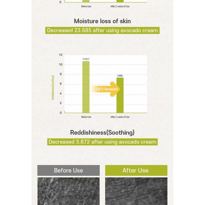 Frudia Avocado Relief Cream Mini