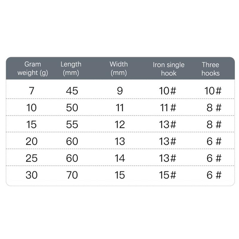 Micro Metal Jig 7G 10G 15G 20G 25G 30G Shore Casting Jigging Lure Shore Casting Saltwater  Fishing Lure Bit Artificial Bait