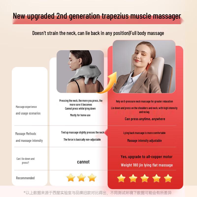 Westinghouse BX3-2 Full Body Massage Cushion CN Plug (adapter Included)