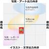 CANON Matte Photo Paper A4 100 Sheets MP-101A4100