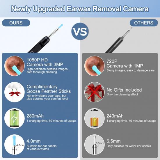 Ear Wax Removal, Ear Cleaner with 1080P HD Camera, with 6 LED Lights/IP67 Waterproof Lens/8 Traditional Tools Ear Wax Removal Kit, Rechargeable Ear