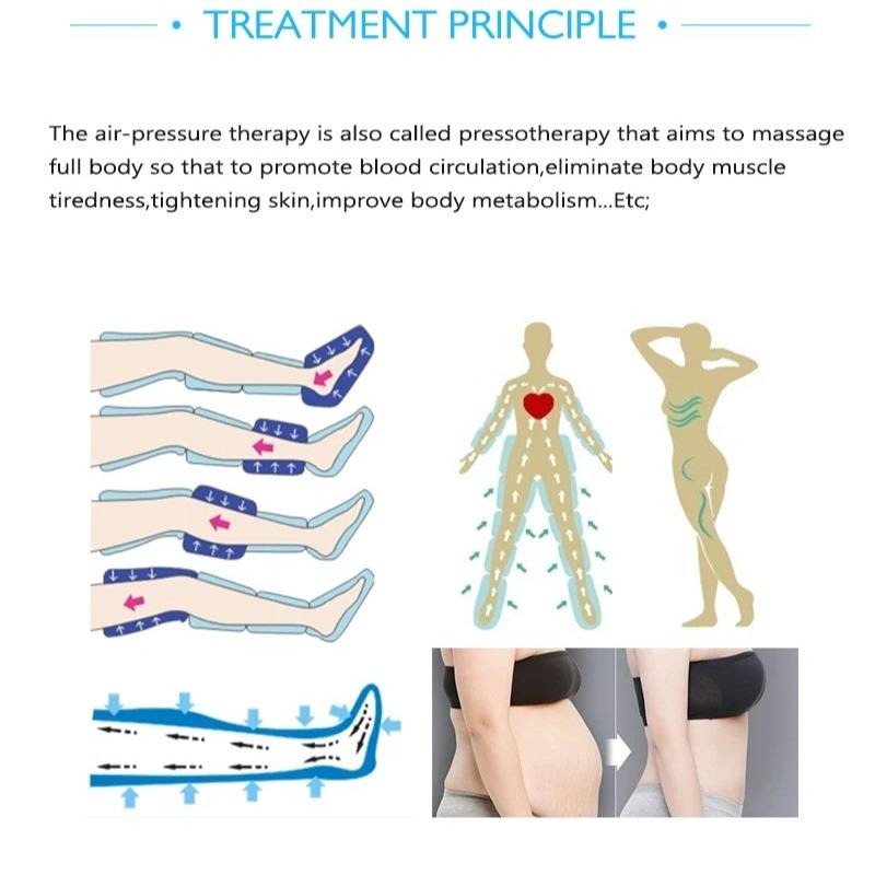 Professionelles Tragbares Luftdruck-Gewichtsverlustgerät mit Sauna-, Lymphdrainage-, Massagefunktionen & Therapiebekleidung, Geeignet für Salonanwendung