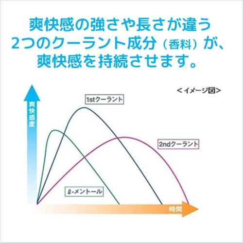 GUM (Gum) Periodontal Disease Prevention Medicated Toothpaste, Refreshing Cool Mint Type, 120g X 3 Packs + Bonus Included