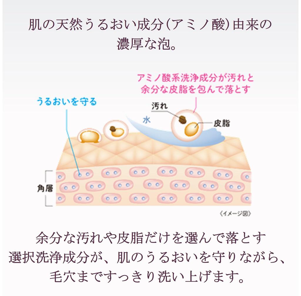 JINO Amino Washing Foam Facial Amino Acid Sensitive Pore 120g Cleanser, Moisturizing, Cleansing, Skin, Care, Anti-Aging Care,