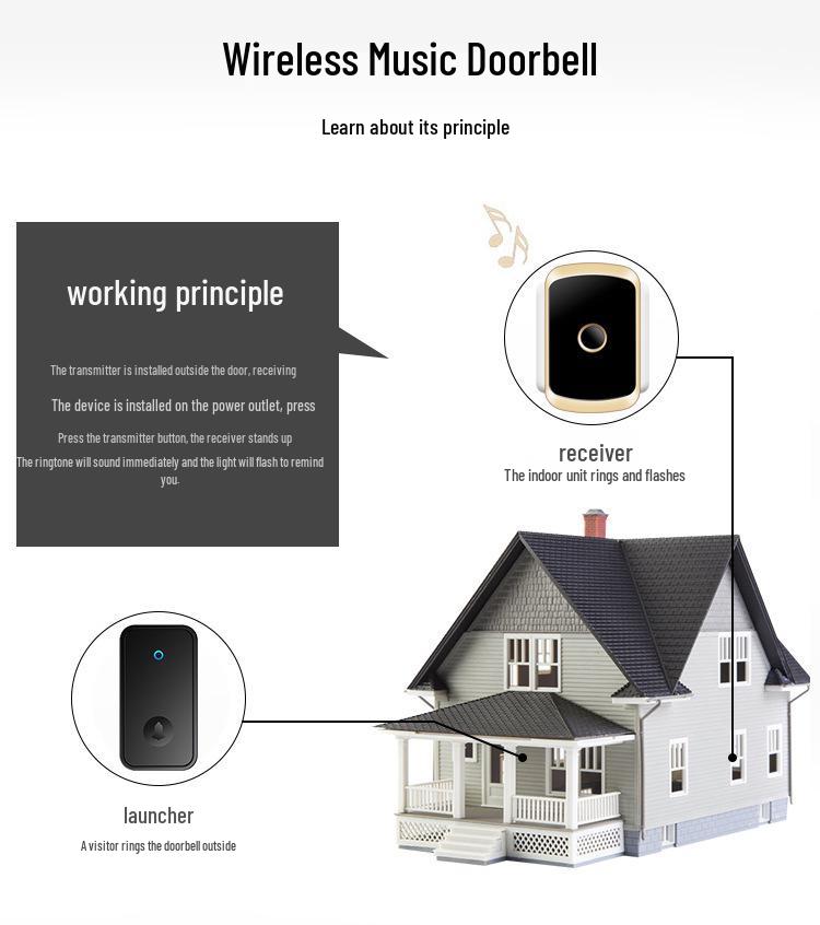 Self-Powered Wireless Doorbell with Ultra-Long Range & Waterproof Elderly Call Button