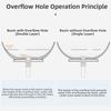 Anti-Clogging Sink Stopper Rust-proof Sink Strainer Durable Universal Sink Drain  Bathroom Sink