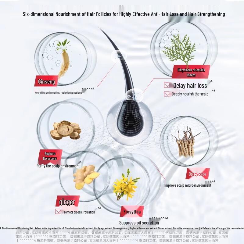 Shu Lei Anti-Hair Loss & Oil Control Shampoo