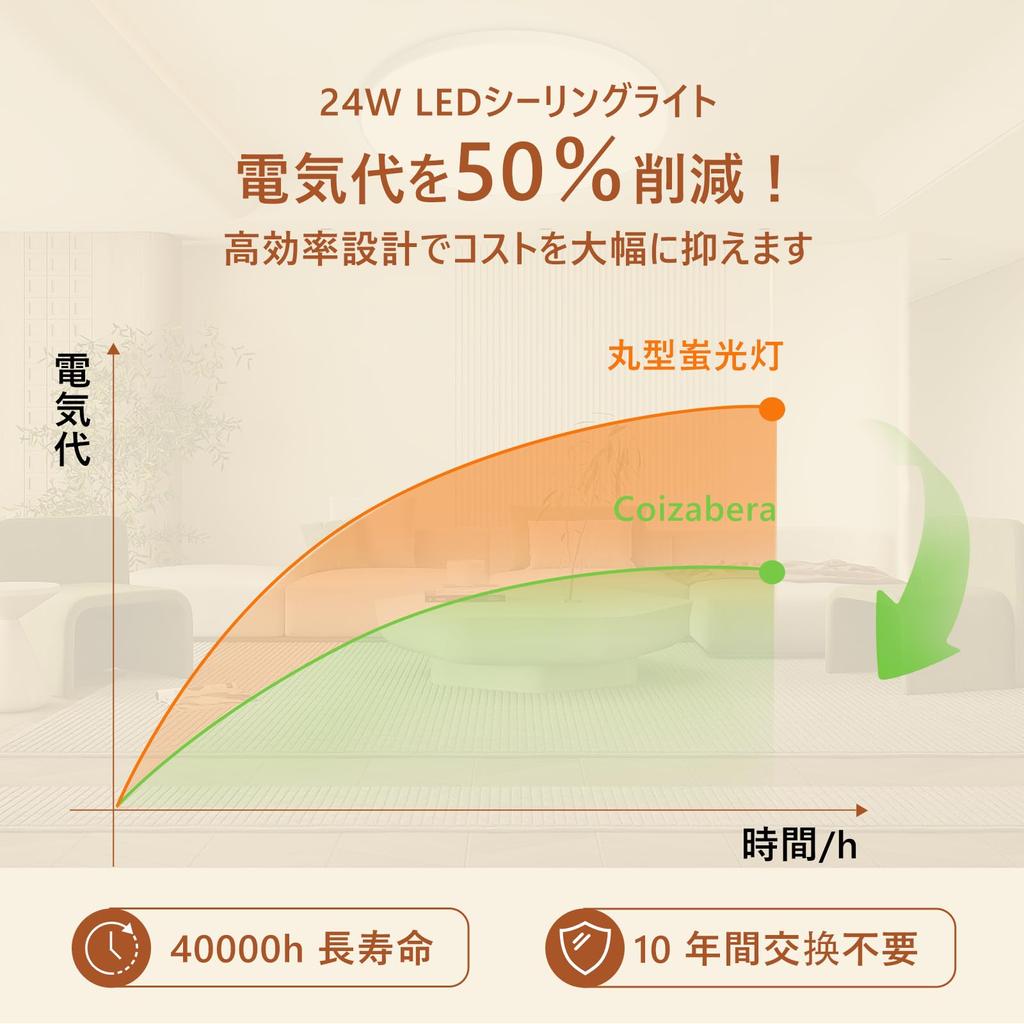 Mori No Shuraku Ceiling Light, 6-tatami Room LED Lighting, 24W, Slim, 10-level Dimming, Remote Control Included, Nightlight Mode, for Living Rooms,