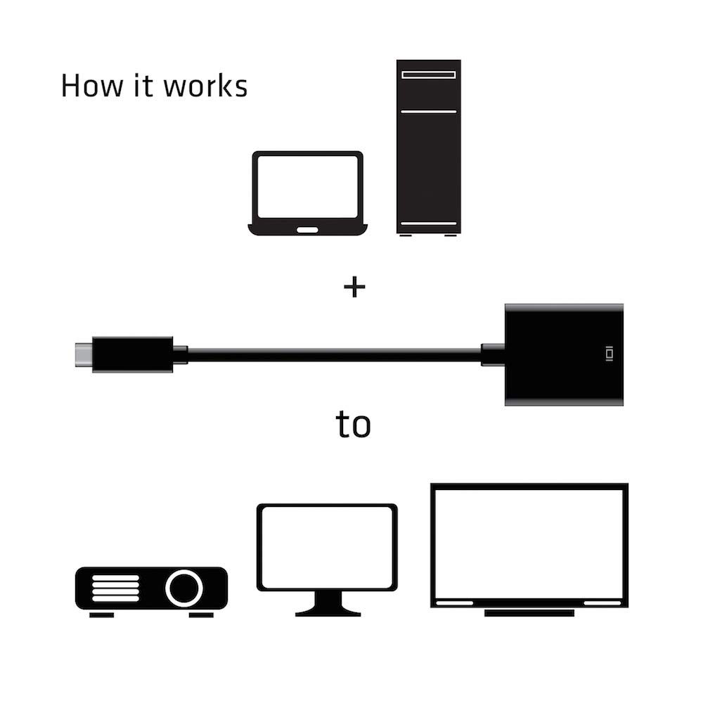 Club3D USB 3.1 Type C to HDMI 2.0b HDR (High Dynamic Range) 4K 60Hz Active Adapter (CAC-2504)