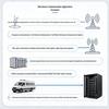 Guangyu Xingzhou GY-DB5000 Shortwave Optical Transceiver