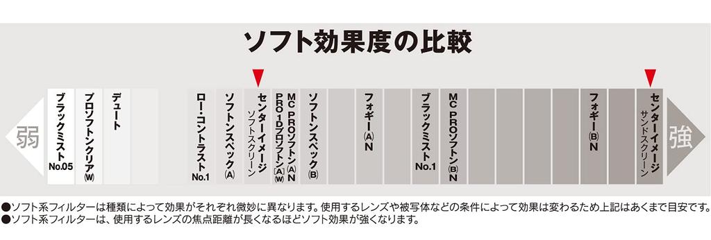 Kenko Lens Center for Soft 362334 Filter, Image, 62mm, Rendering,