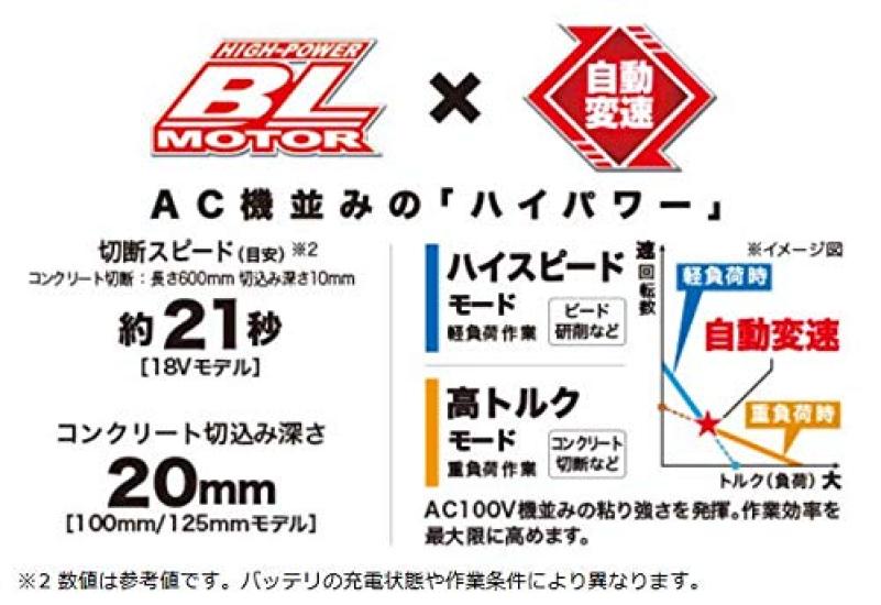 Makita GA508DZ 18V 125mm Disc Grinder with Paddle Switch Charger Sold (Battery Separately)