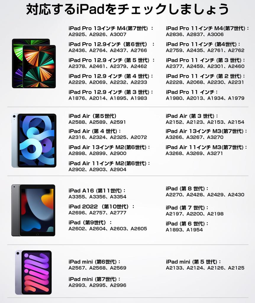 USGMoBi Stylus Pen for iPad (2025 Model) with Tilt Sensing, Magnetic Adsorption, Palm Rejection, Type-C Rechargeable, Ultra-High Accuracy, Zero Latenc