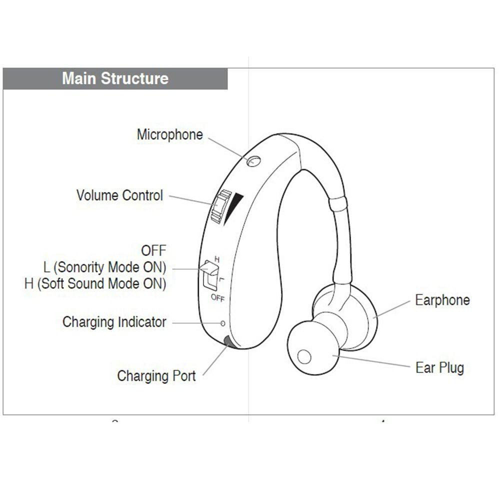 Mini Size Sound Amplifier USB Recharging Wireless Ear Aids Digital Hearing Aid  For Elderly People