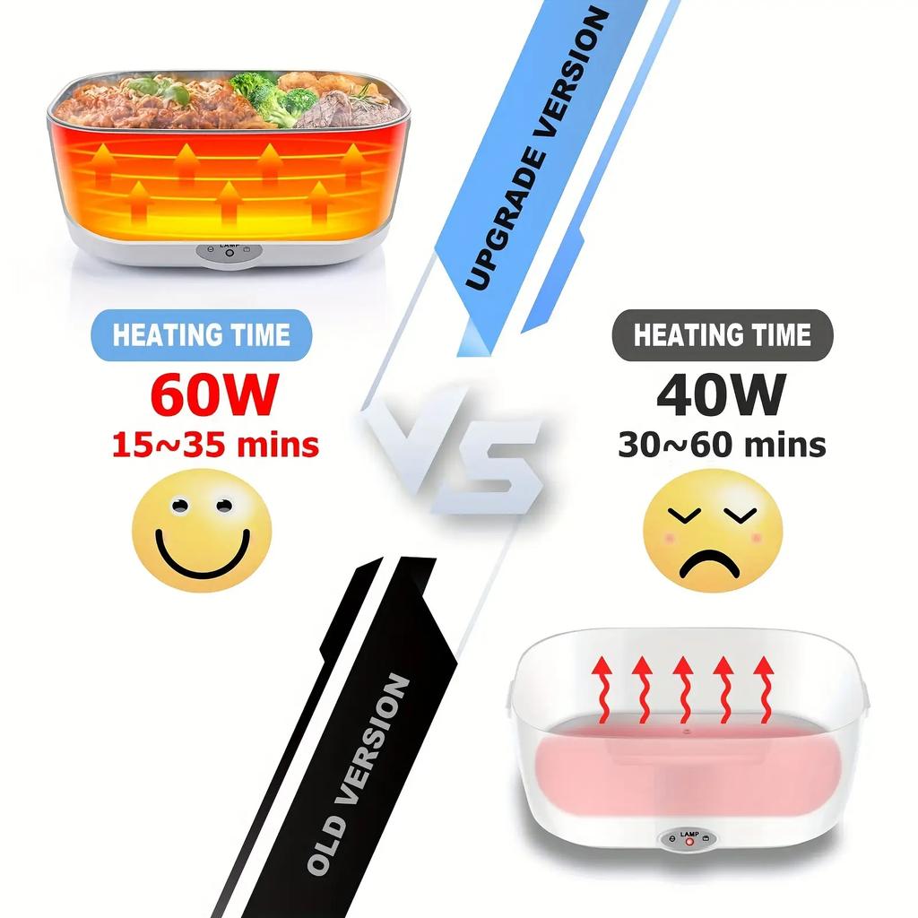 Elektrische Lunchbox: 12V/24V/110V Tragbarer Speisenwärmer mit 1,5L Auslaufsicherem Edelstahlbehälter & Isolierter Tasche für Auto/Zuhause