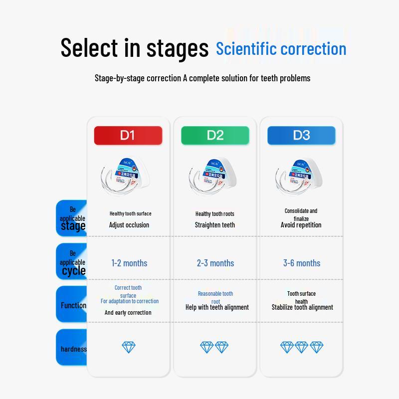 IMCAY Invisible Orthodontic Aligner for Adults & Teens