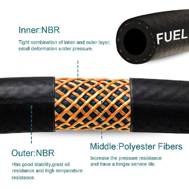 Fuel Line 5/16 Inch ID, Fuel Hose 10FT, J30R7 Fuel Line Hose NBR For Automotive Fuel Systems Engines.
