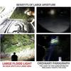 Powerful COB Headlamp Type-c/USB Rechargeable Head Flashlight Built-in Battery Outdoor Fishing Camping Lantern Waterproof Torch