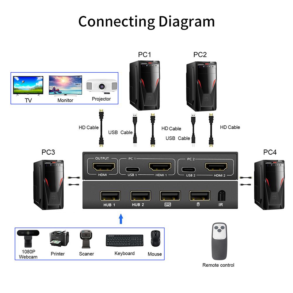 Přepínač AIMOS 4K@60Hz 4portový přepínač USB přepínač Přepínač 4v1 výstup se synchronizací dálkového ovládání