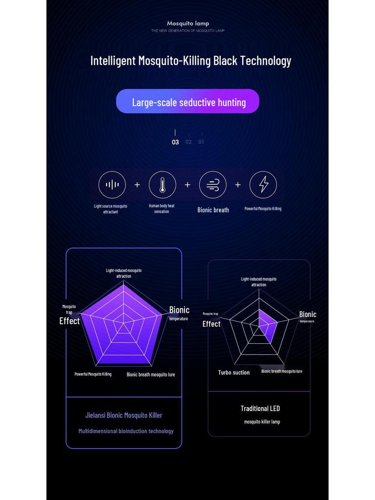 Outdoor LED Mosquito Fly Trap Lamp - Hanging Vertical Pest Control for Restaurants, Workshops, and Farms