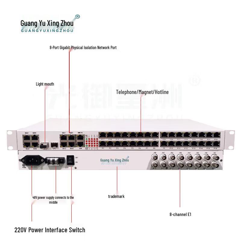 Guangyuxingzhou GY-8E18G16P Multi-Service Fiber Optic Multiplexer