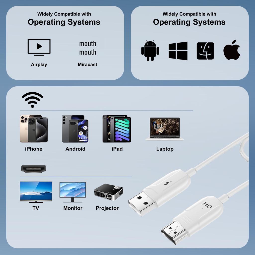 HDMI Wireless Extender for Mobile, Tablet, Laptop, TV – HD Screen Mirroring Device