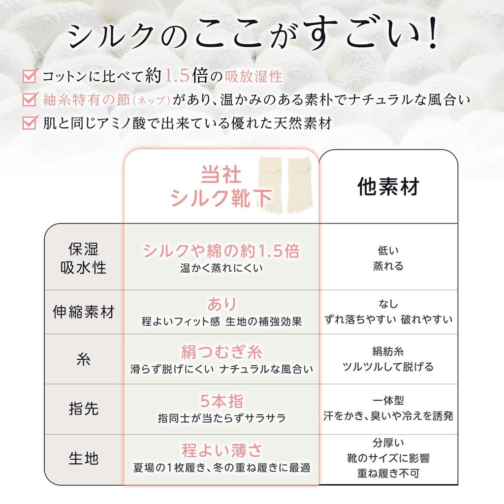 HOHADA Silk Foot Made In Cold Sizes Set of 2 Covers, Five-Toe Socks, Japan, Women's, Lightweight, Layered, Protection, Silk, 23.0-25.0cm, (Beige)