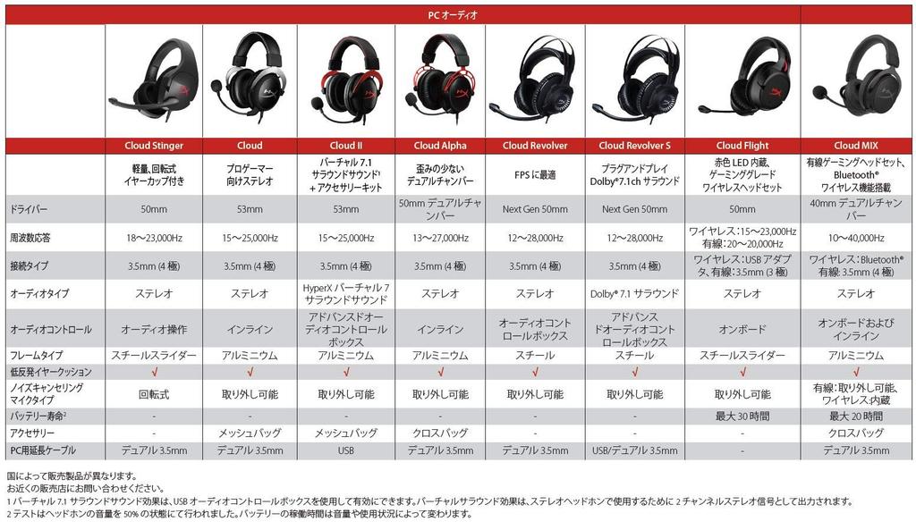 HyperX Cloud Stinger Gaming PS4 for Remote Video Conferencing Headset, Compatible, Lightweight, Black, 2-Year Warranty, HX-HSCS-BK/AS, Work,