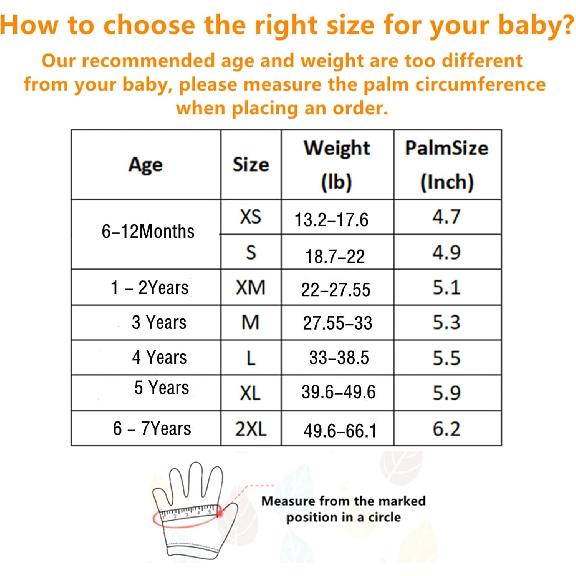 Thumb Sucking Stop for Kids, Comfortable and Breathable Thumb Sucking Guard, Thumb Guard for Thumb Sucking,Stop Nail Biting Sucking Thumbs and