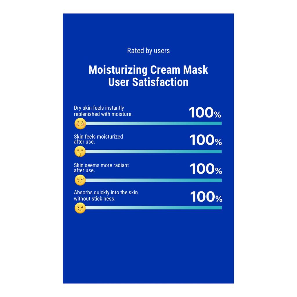 [DAISO] by Realbarrier Cerabase Moisturizing Cream Mask 23 ml & Hydro Cooling Calming Mask 24 ml