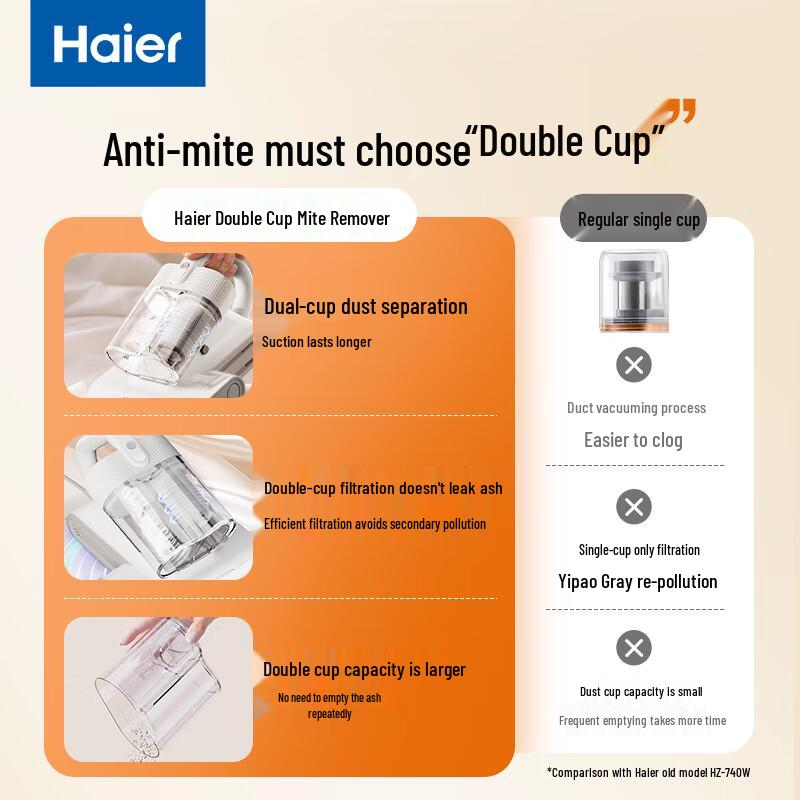 Haier WhiteChoc UV Bed Mite Vacuum Cleaner
