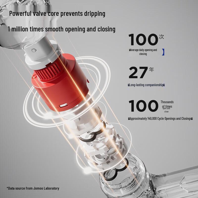 JOMOO 32770 Basin Faucet