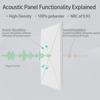 Pack of 12 Square Foam Panels Soundproof Wall Panels Acoustics Tiles Polyester Texture Perfect for Studios Home Wall