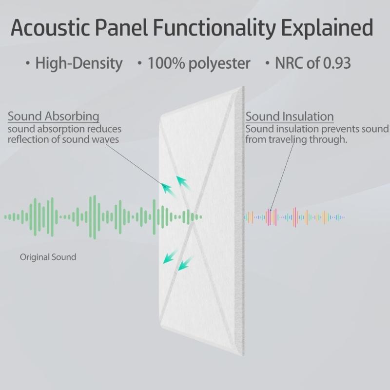 Pack of 12 Square Foam Panels Soundproof Wall Panels Acoustics Tiles Polyester Texture Perfect for Studios Home Wall