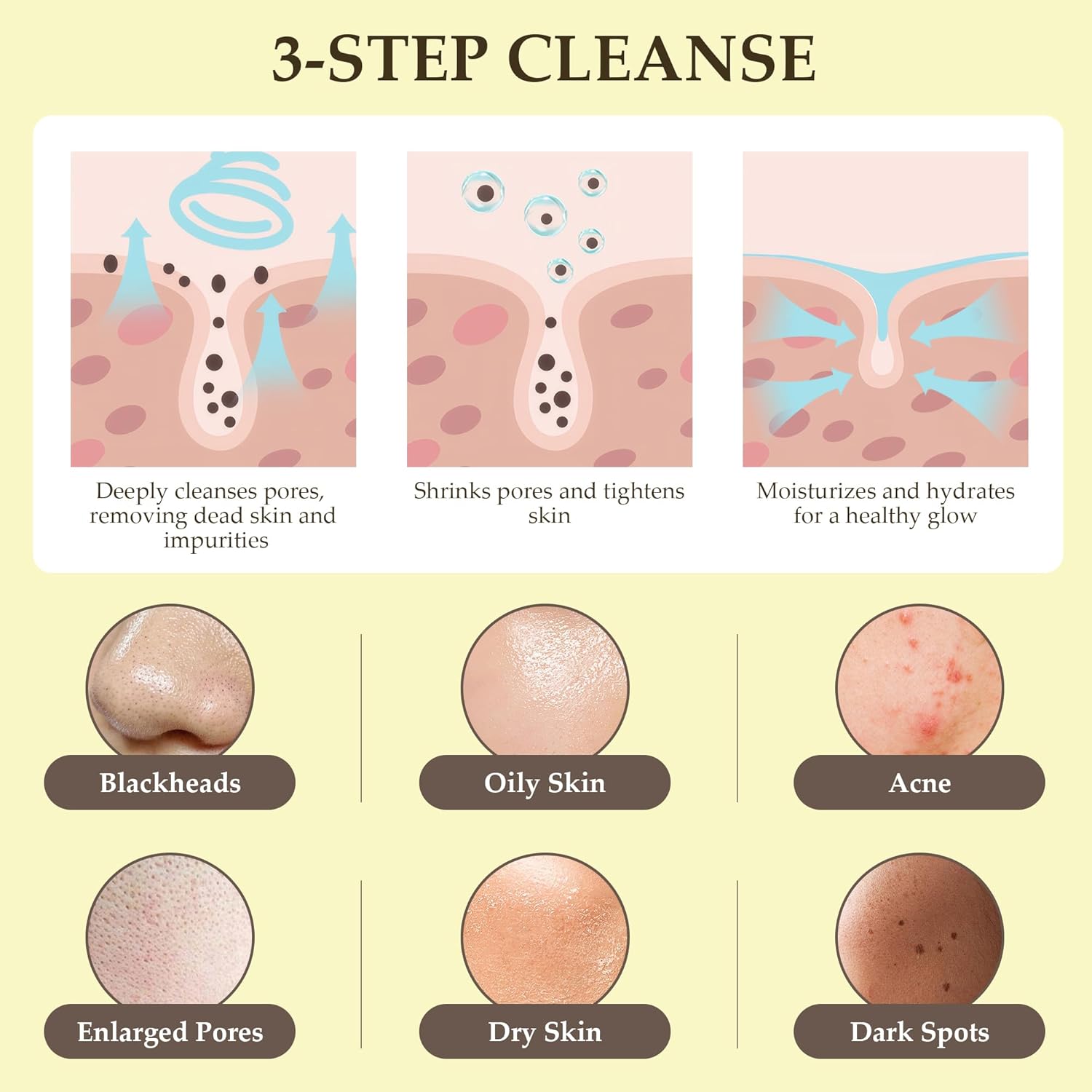 Turmeric Cleansing Pad,Turmeric Exfoliating Face Scrub Pads, Remove Excess Keratin, Smooth Skin, Deep Cleansing Facial Pad for All Skin Types, 55