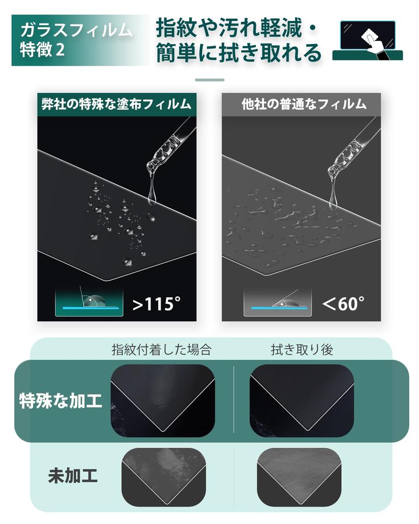 LANTU Toyota Harrier 80 Series Air Conditioner + Navigation Film Set for Display, Anti-Fingerprint,
