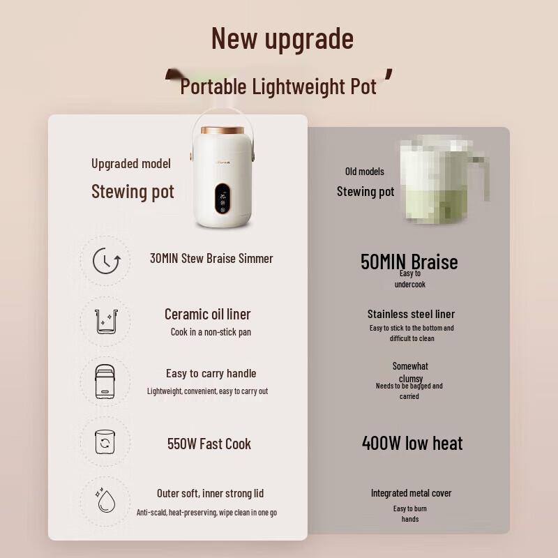 BEAR Tragbarer Mini-Schmortopf CN-Stecker (Adapter enthalten)