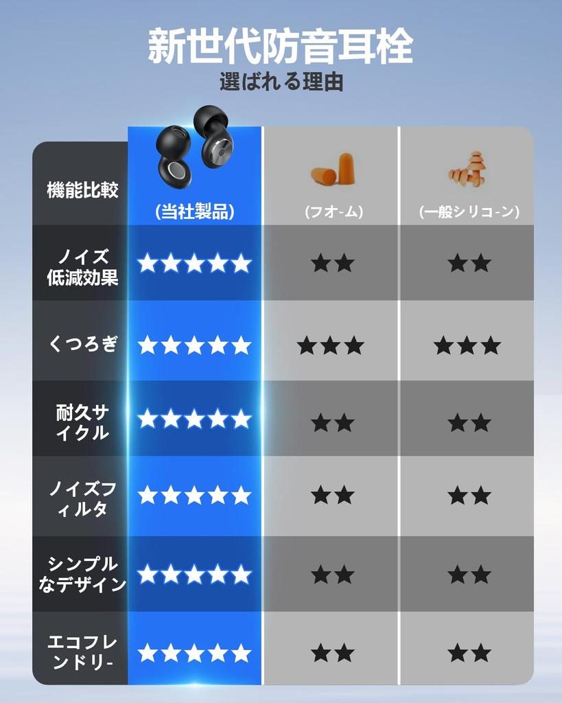 by sleep complete sound Ewbob for 55db noise cancelling for hear comes with storage hearing ear unisex sizes [Supervised professionals] Earplugs,
