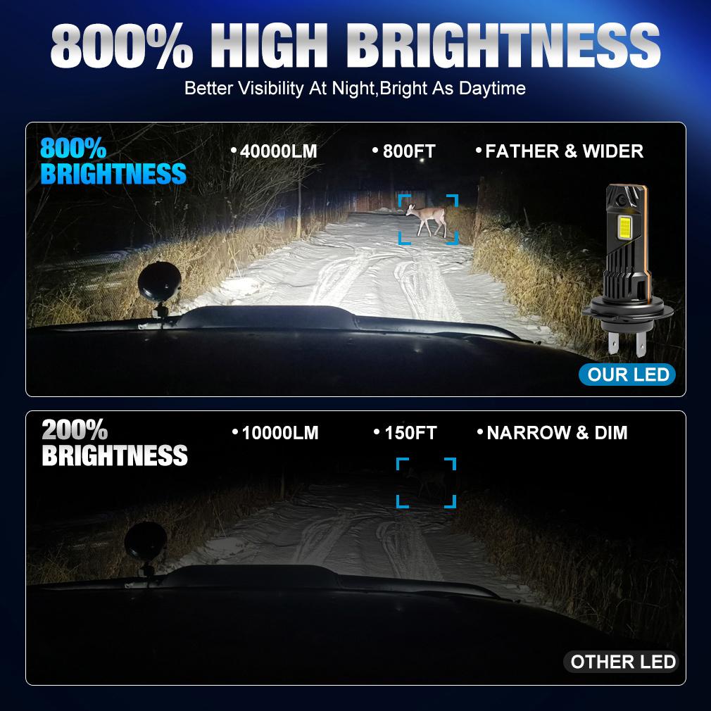 2Pcs 40000LM H7 LED Headlight Bulbs Mini Turbo H11 LED H8 9005 HB3 9006 HB4 100W Car Fog Light Hi/lo Beam Headlamp Auto Plug&Play Lamp 6500K White