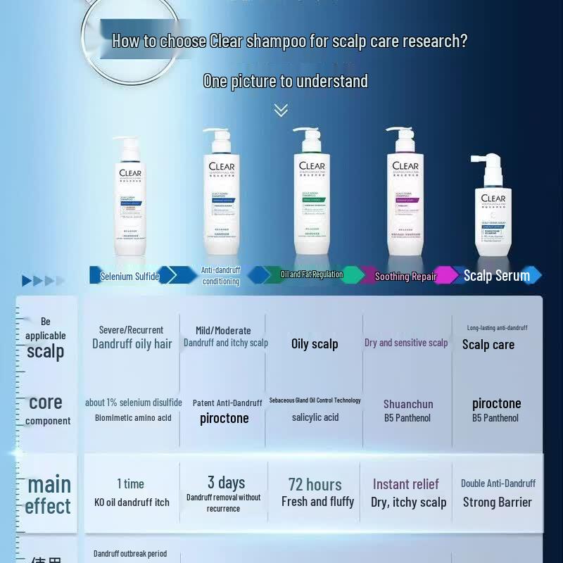 Clear Soothing Repair Shampoo for Sensitive Scalp