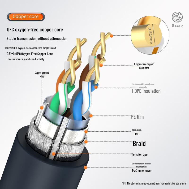 MT-viki Cat5e Double Shielded Outdoor Ethernet Cable, 305m