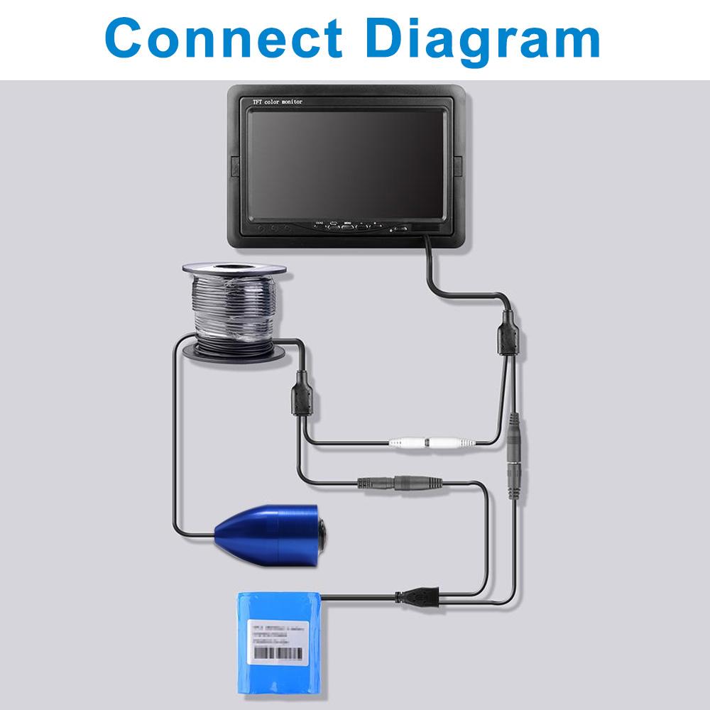 7 Inch Underwater Fishing Camera Wide-angle Infrared Night Vision HD Fish Finder 24PCS Portable1000TVL Monitor