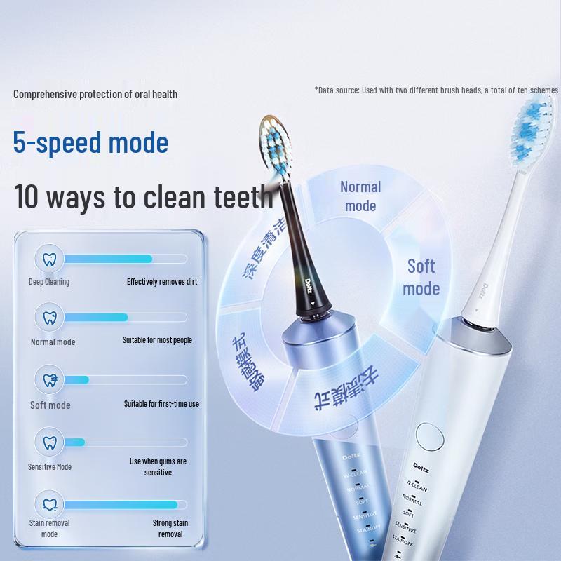 Panasonic Sonic Electric Toothbrush with Smart Pressure Sensor CN Plug (adapter Included)