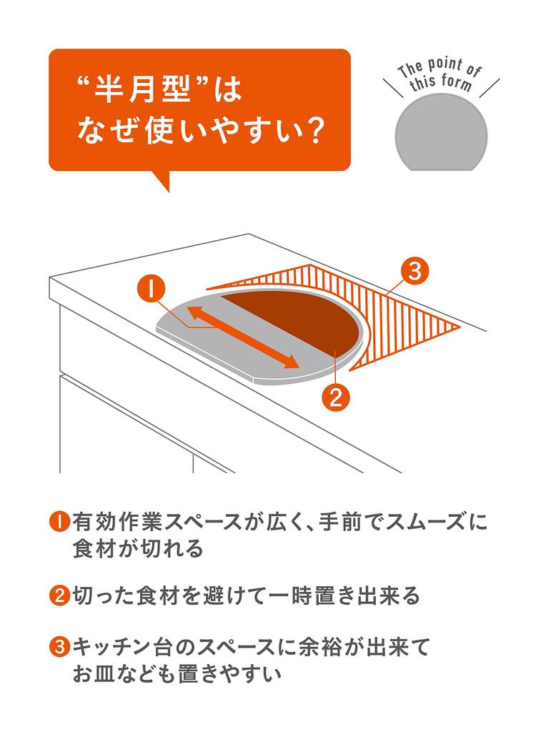 CB JAPAN Cutting Half Moon Shape X 28 Antibacterial Made In Dishwasher Can Be Sterilized In Boiling Half Moon Cutting Board That Saves Space Atomico