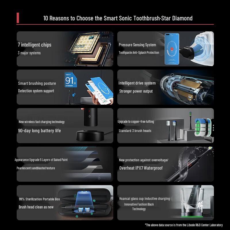 Huawei Smart Selection Lebond Star Diamond Sonic Electric Toothbrush CN plug (adapter included)