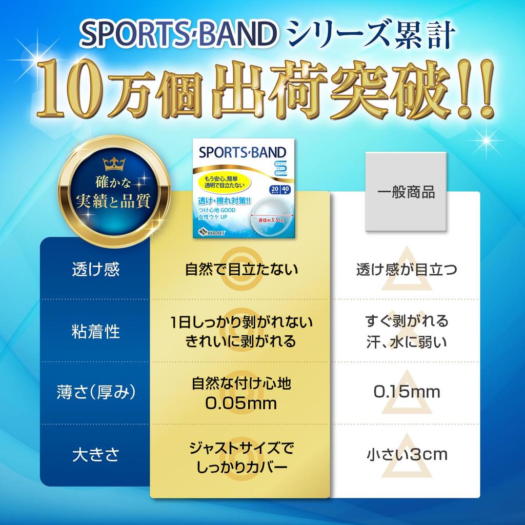 Nipple Refreshing and Discreet 120 Perfect for Strength and Gym NORAH Men's Covers, (60 Uses, Sheets), Training, Golf, Marathons, Running, Jogging,